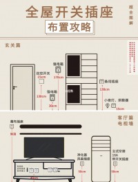 新家裝修那些重要位置的開關(guān)插座布局攻略，建議收藏！